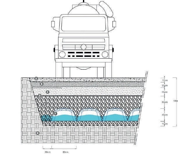 Зона руху важкого автотранспорту